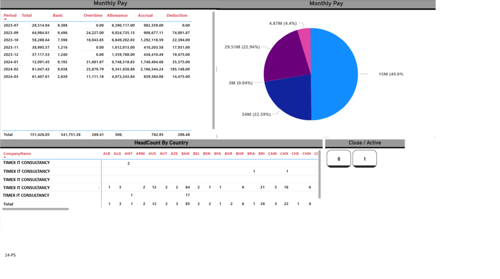 Web-14-PS-3-HR Audit
