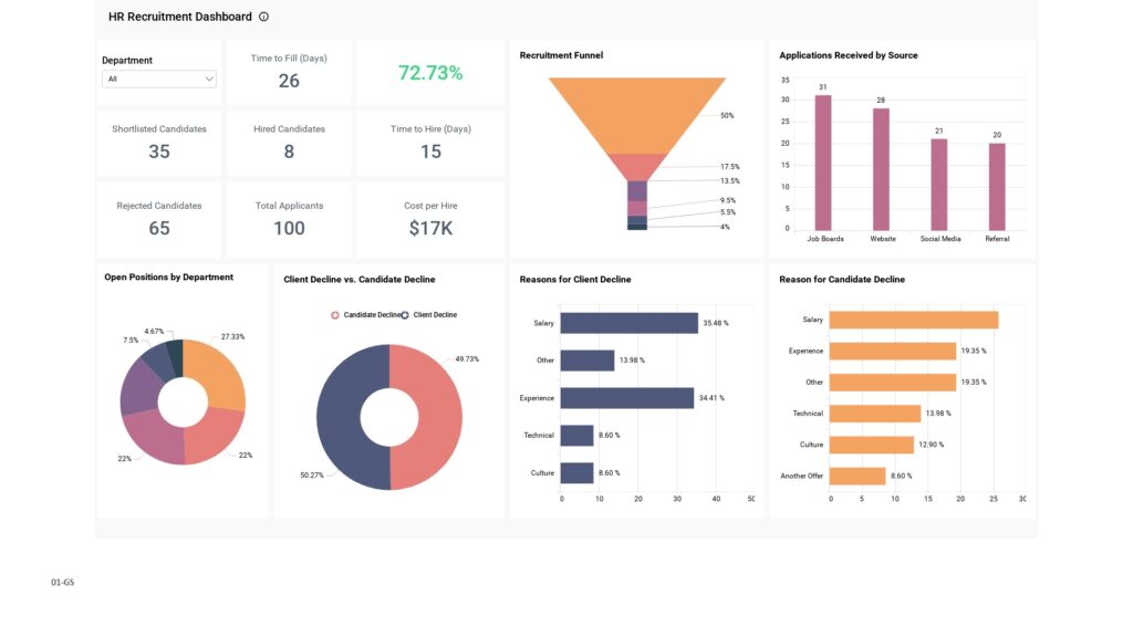 Web-GS-01-HR Recruitment Dashboard