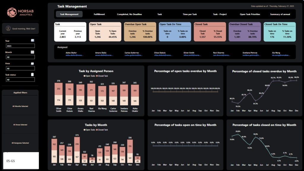 Web-GS-05-Time and Task