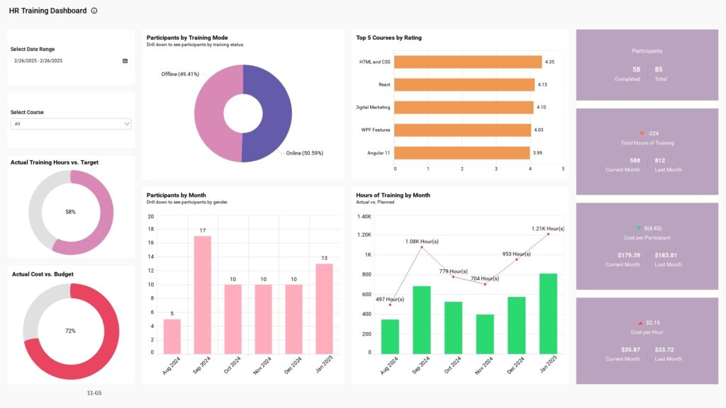 Web-GS-11-HR Training Dashboard