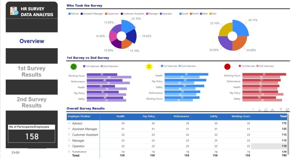 Web-GS-13-I-Employee Engagement