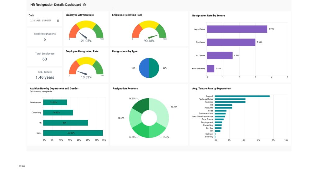 Web-GS-17-HR Resignation Details Dashboard