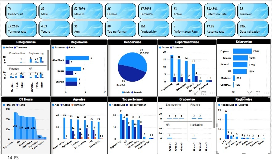 Web-PS-14-I-HR-Dashboard