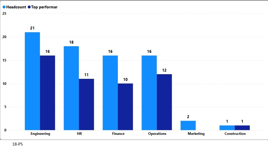 Web-PS-18-II-Workforce Performance Management Dashboard.jpg